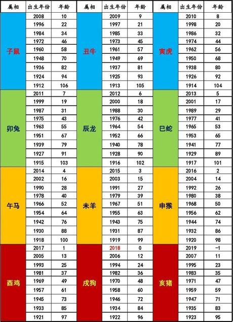 1978年屬什麼|【十二生肖年份】12生肖年齡對照表、今年生肖 